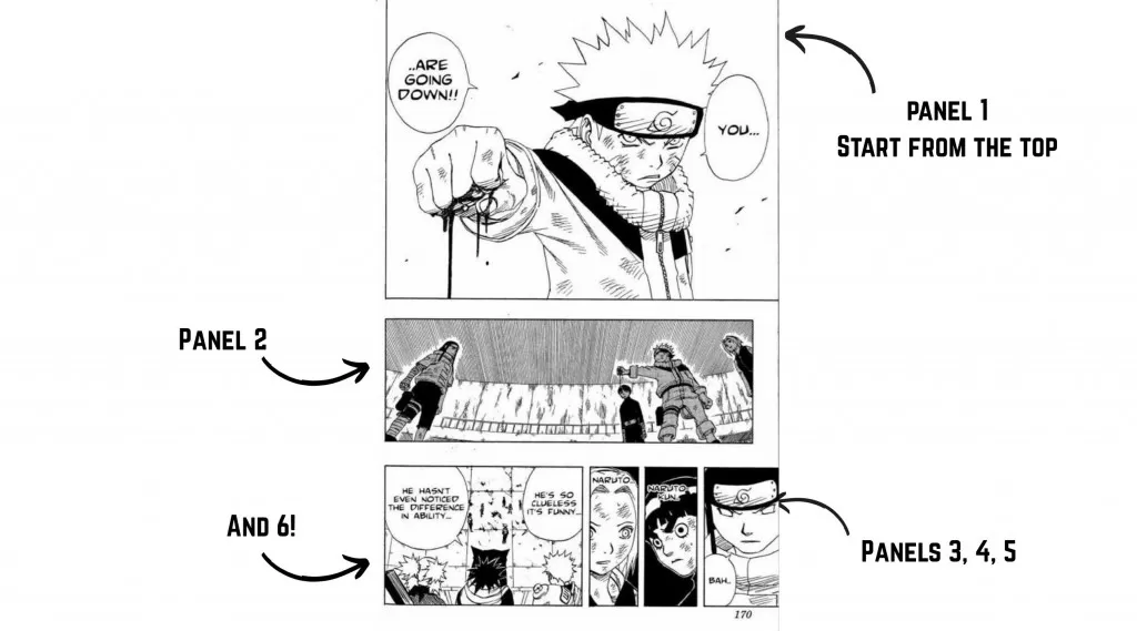 An image from Naruto manga, showing where to start reading and in what order illustration panels should be read.